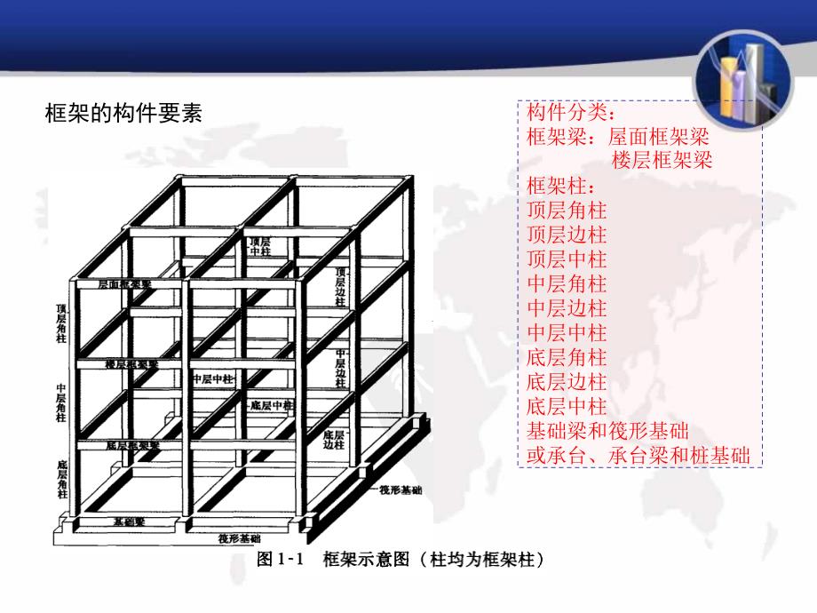 梁配筋图解很全主梁配筋图详解.ppt_第2页
