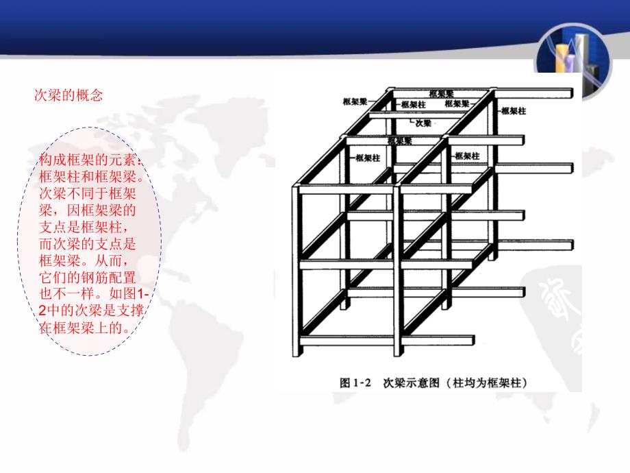 梁配筋图解很全主梁配筋图详解.ppt_第3页