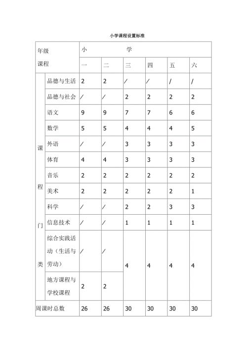 小学课程设置标准.doc