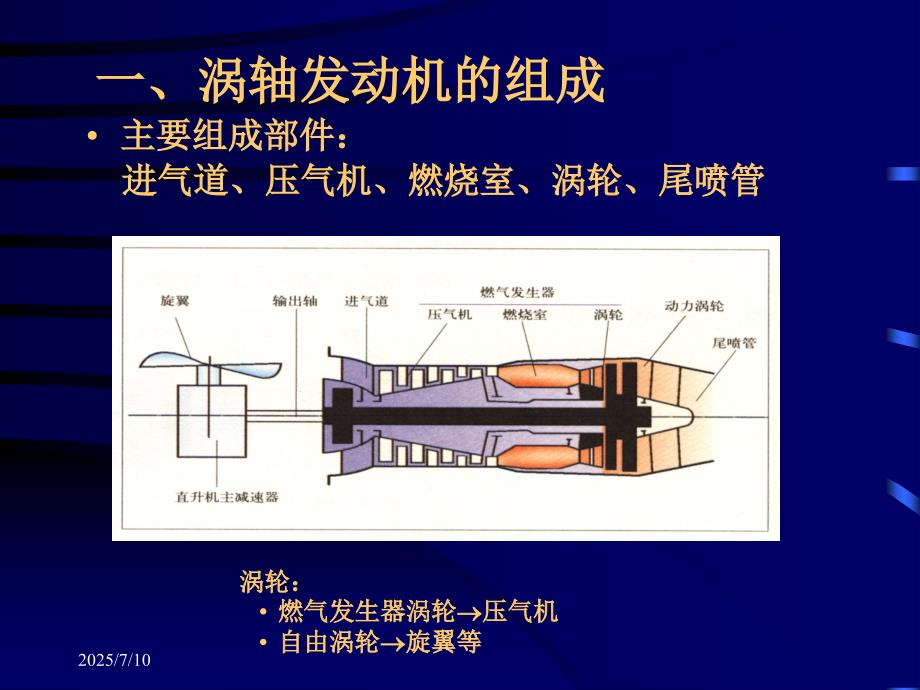 涡轴发动机PPT.ppt_第2页