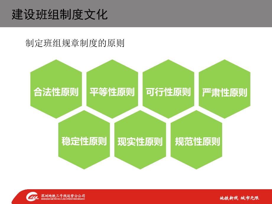 班组文化建设PPT课件.pptx_第3页