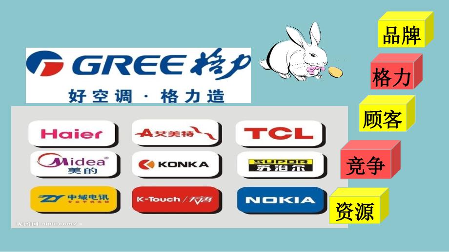 格力市场分析.ppt_第3页