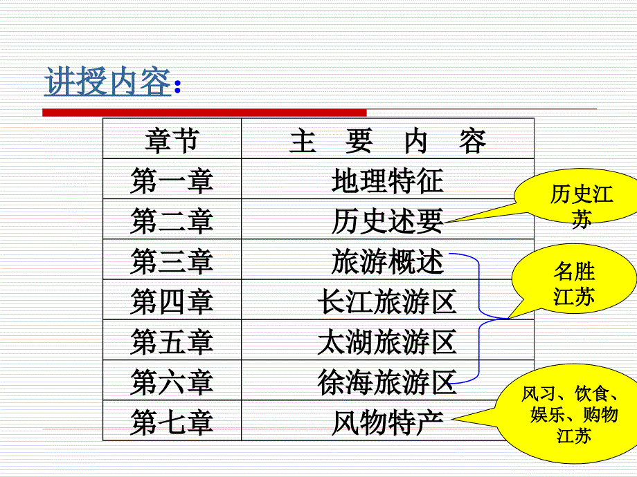 江苏概览第一章地理特征.ppt_第2页