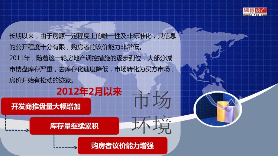 房产电商方案.ppt_第2页