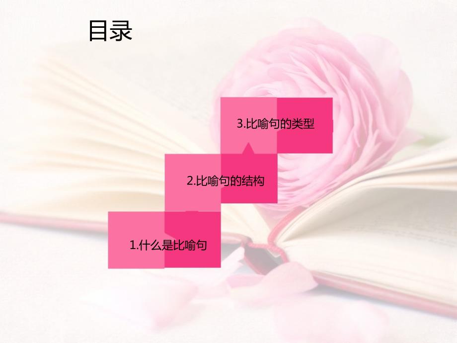 比喻句的讲解PPT课件.ppt_第2页