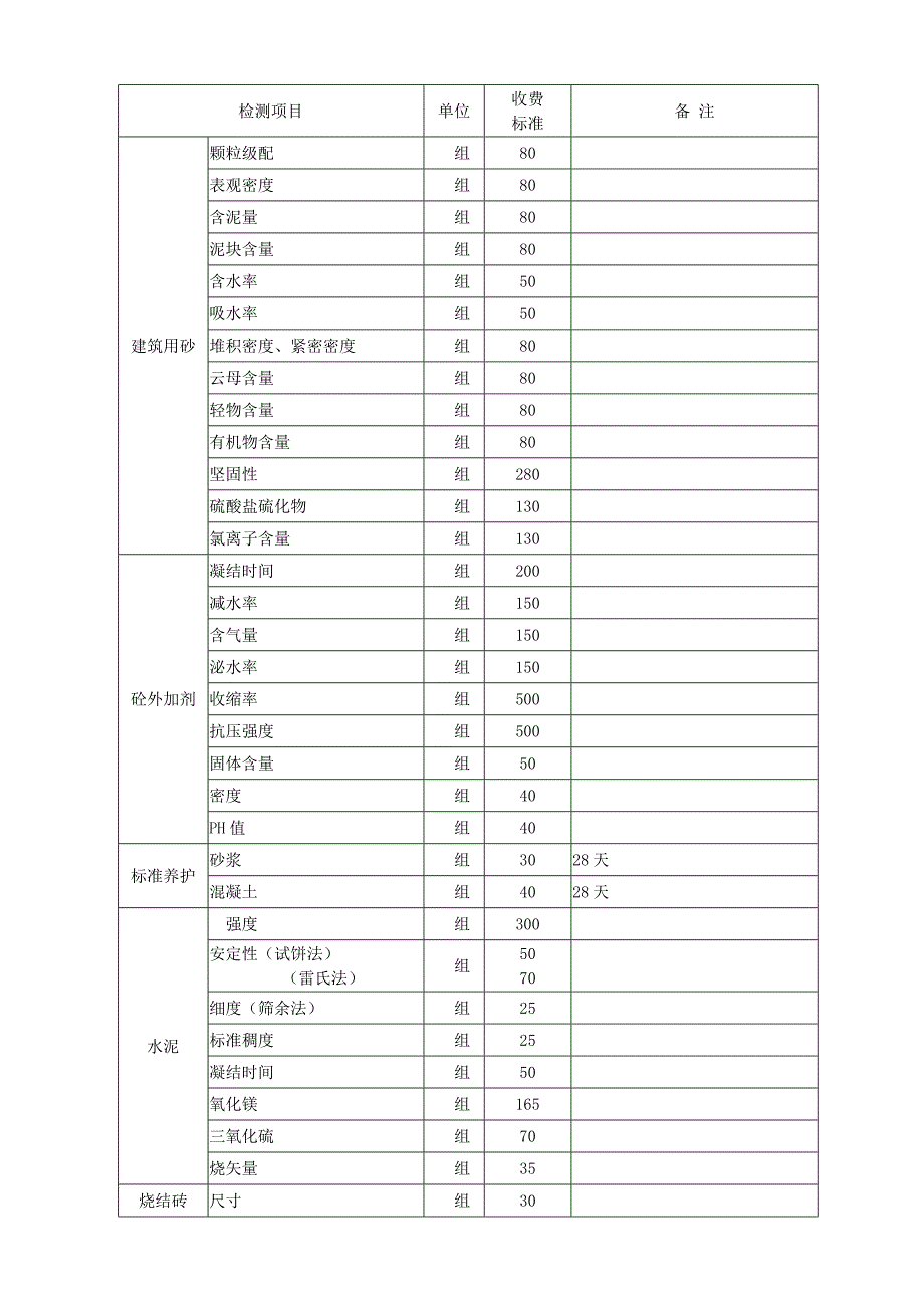 江苏省建设工程质量检测和建筑材料试验收费标准苏价服2001113号.doc_第3页