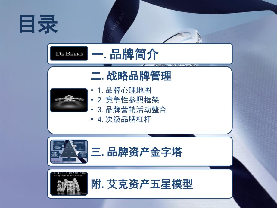 戴比尔斯案例分析.ppt_第2页