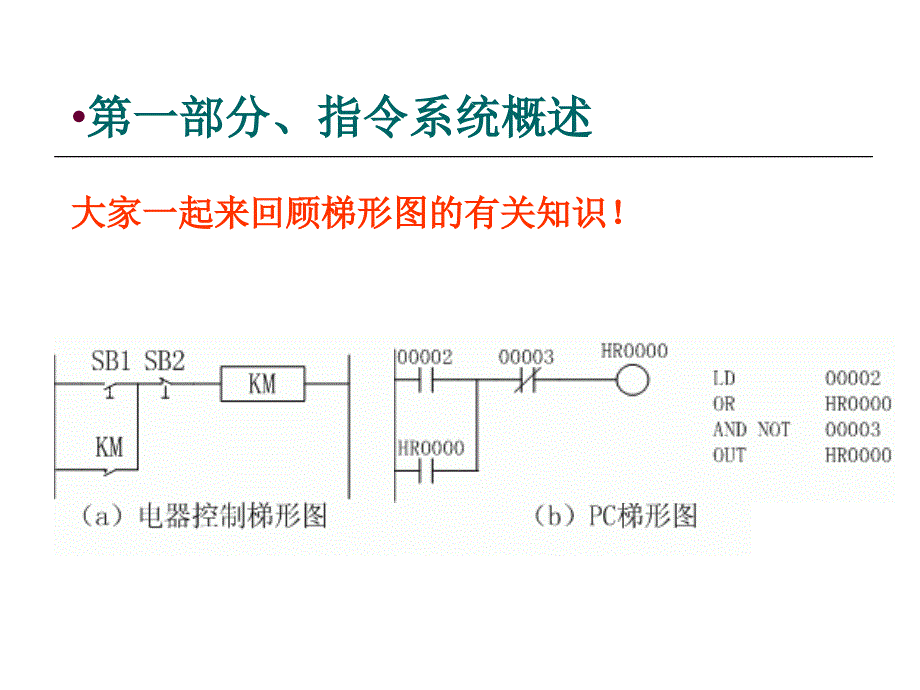 欧姆龙plc指令讲解.ppt_第2页