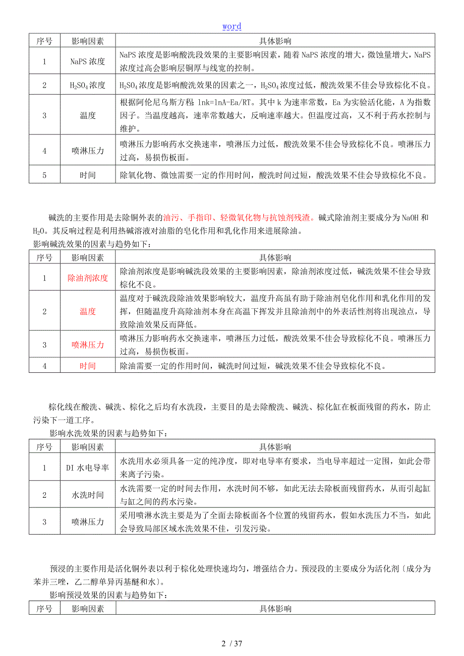 棕化层压实用工艺要求规范.doc_第2页