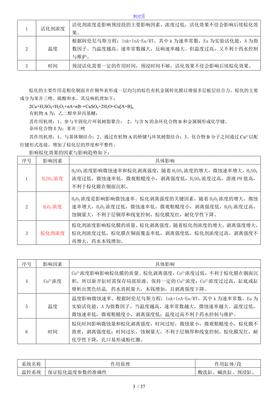 棕化层压实用工艺要求规范.doc_第3页