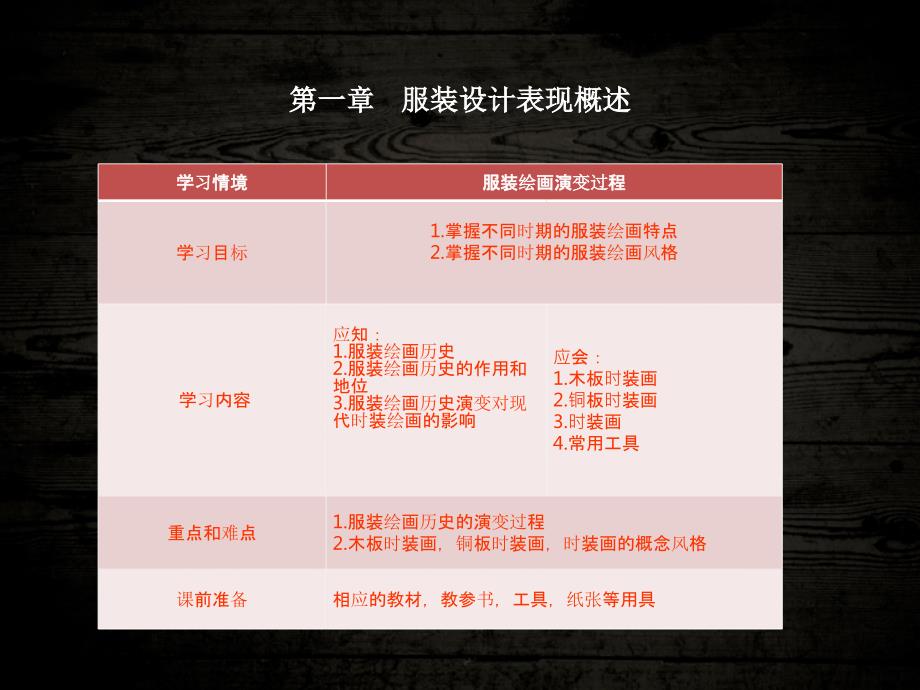 时装画技法PPT课件.ppt_第3页