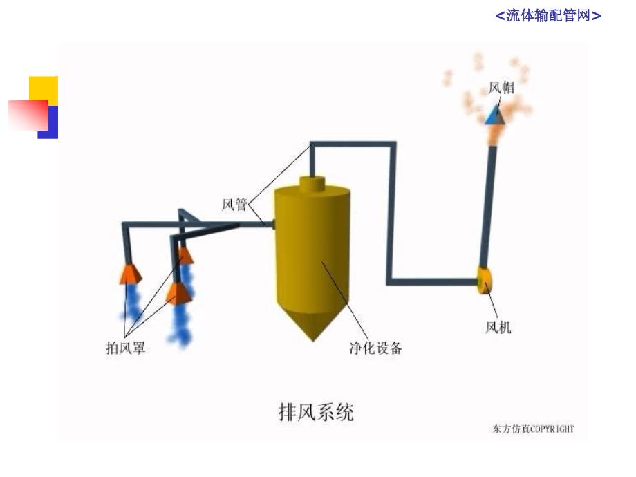 流体输配管网PPT课件.ppt_第3页
