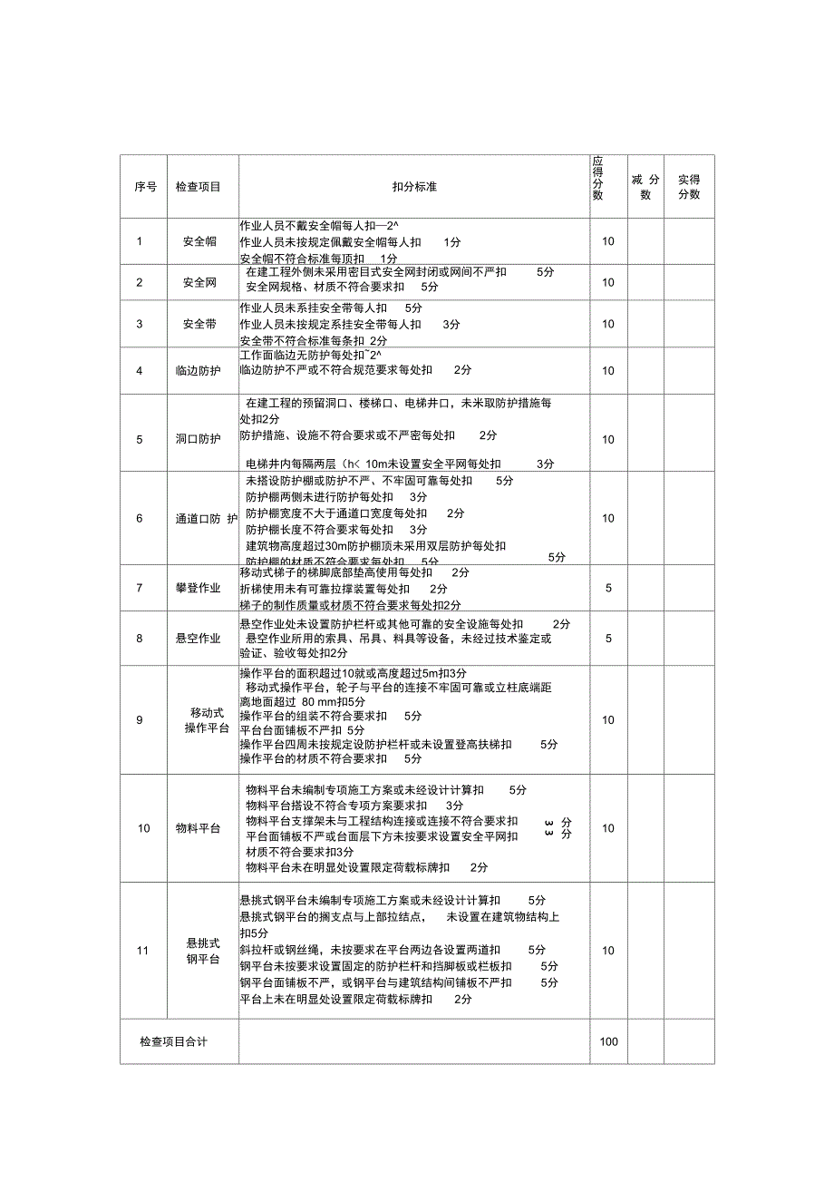 房屋建设工程安全检查表格1.doc_第1页