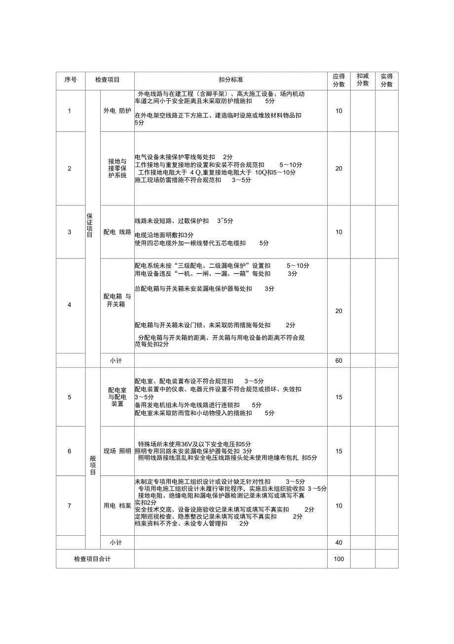 房屋建设工程安全检查表格1.doc_第2页