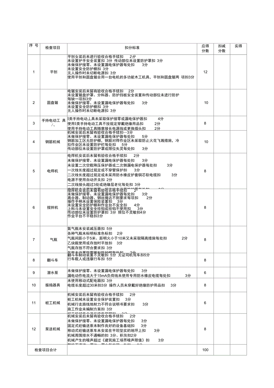 房屋建设工程安全检查表格1.doc_第3页