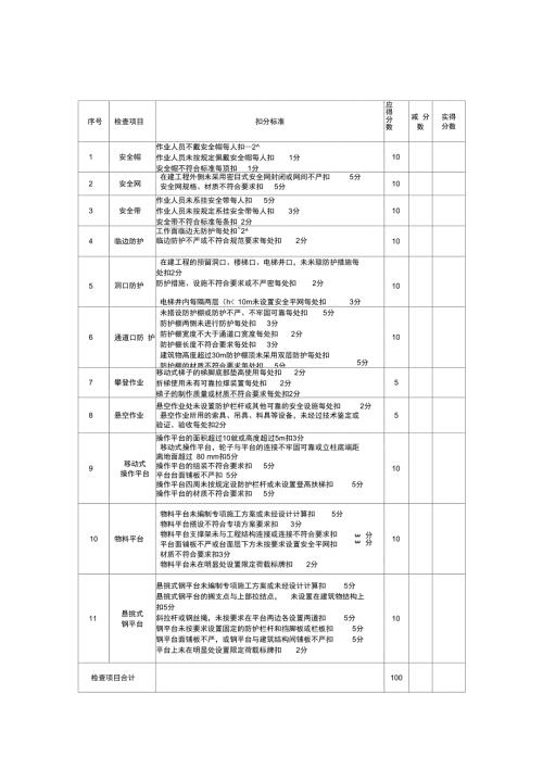 房屋建设工程安全检查表格1.doc