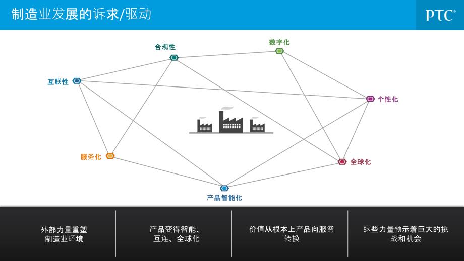 新企业信息化建设总体规划.ppt_第2页