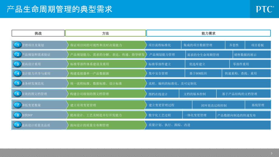 新企业信息化建设总体规划.ppt_第3页