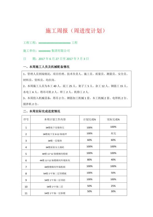 施工周报周进度计划.doc