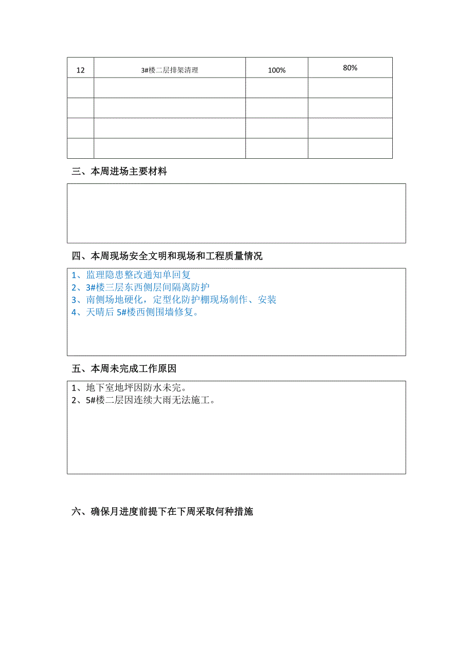 施工周报周进度计划.doc_第2页