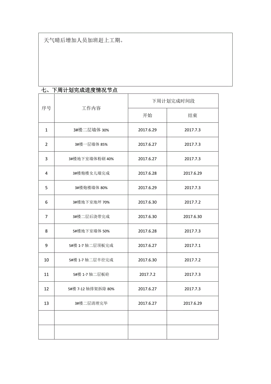 施工周报周进度计划.doc_第3页