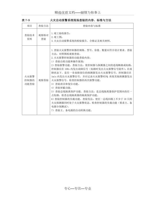 火灾自动报警系统现场查验的内容标准与方法.doc