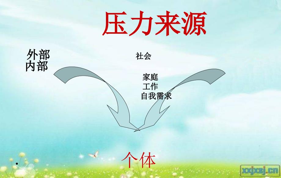 护士压力与情绪管理ppt课件.ppt_第3页