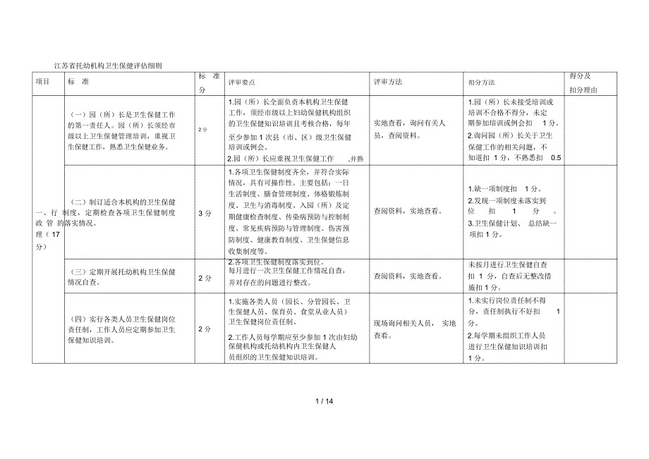 江苏省托幼机构卫生保健评估细则.docx_第1页