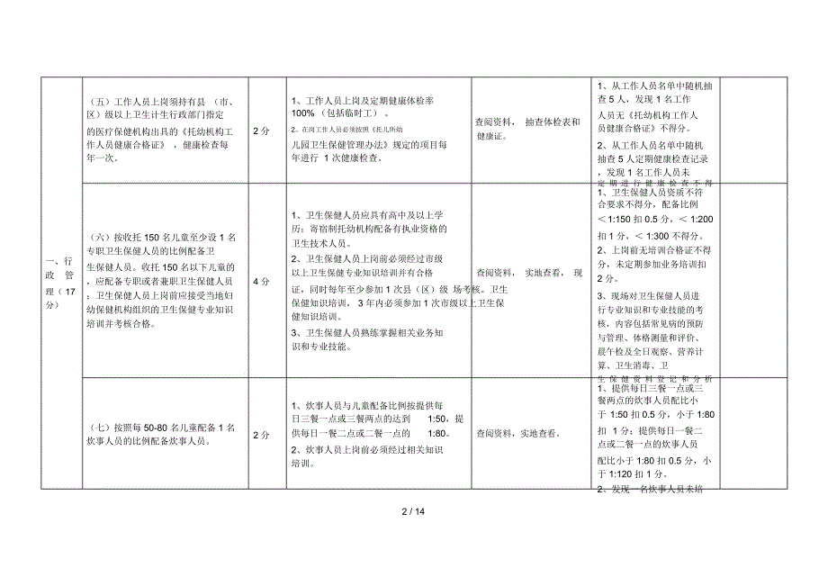江苏省托幼机构卫生保健评估细则.docx_第2页
