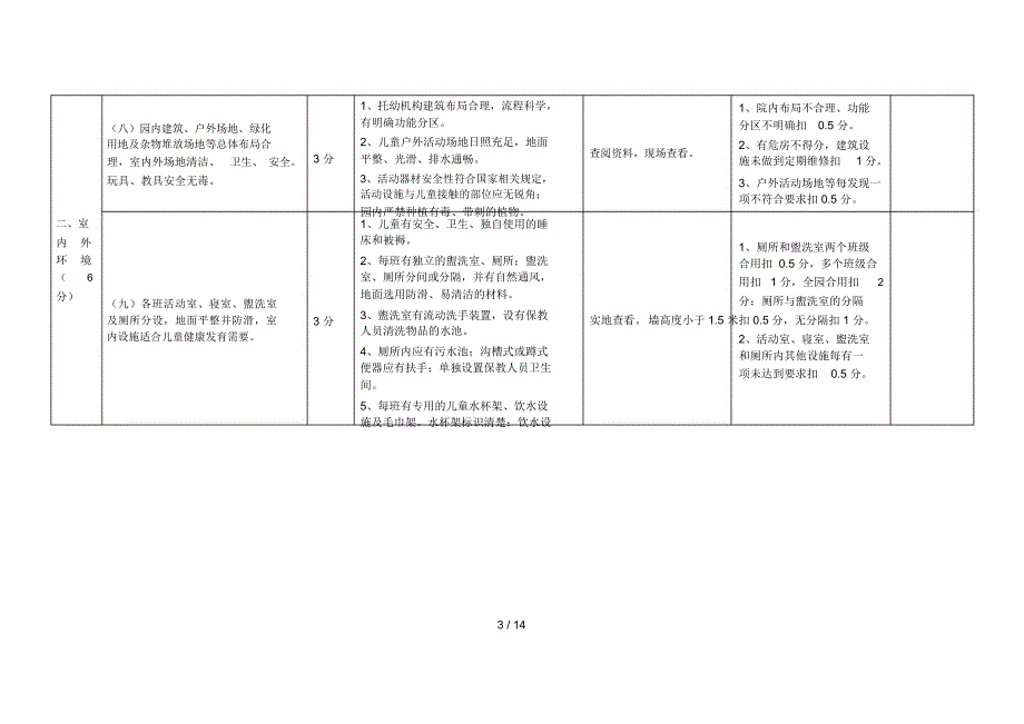 江苏省托幼机构卫生保健评估细则.docx_第3页
