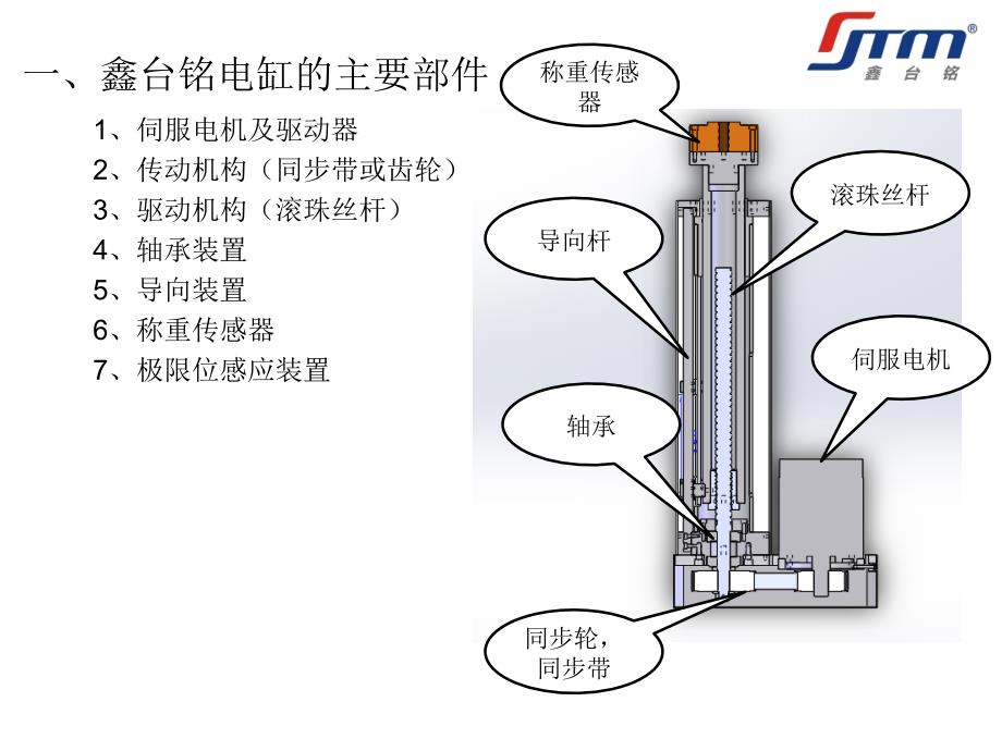 标准伺服电缸的结构介绍.ppt_第2页