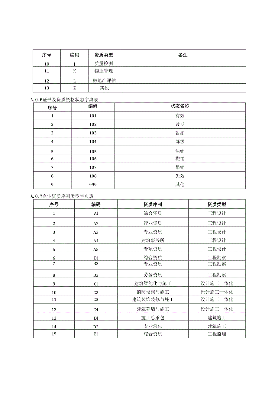 住建领域基础库数据企业、人员、项目字典表.docx_第3页