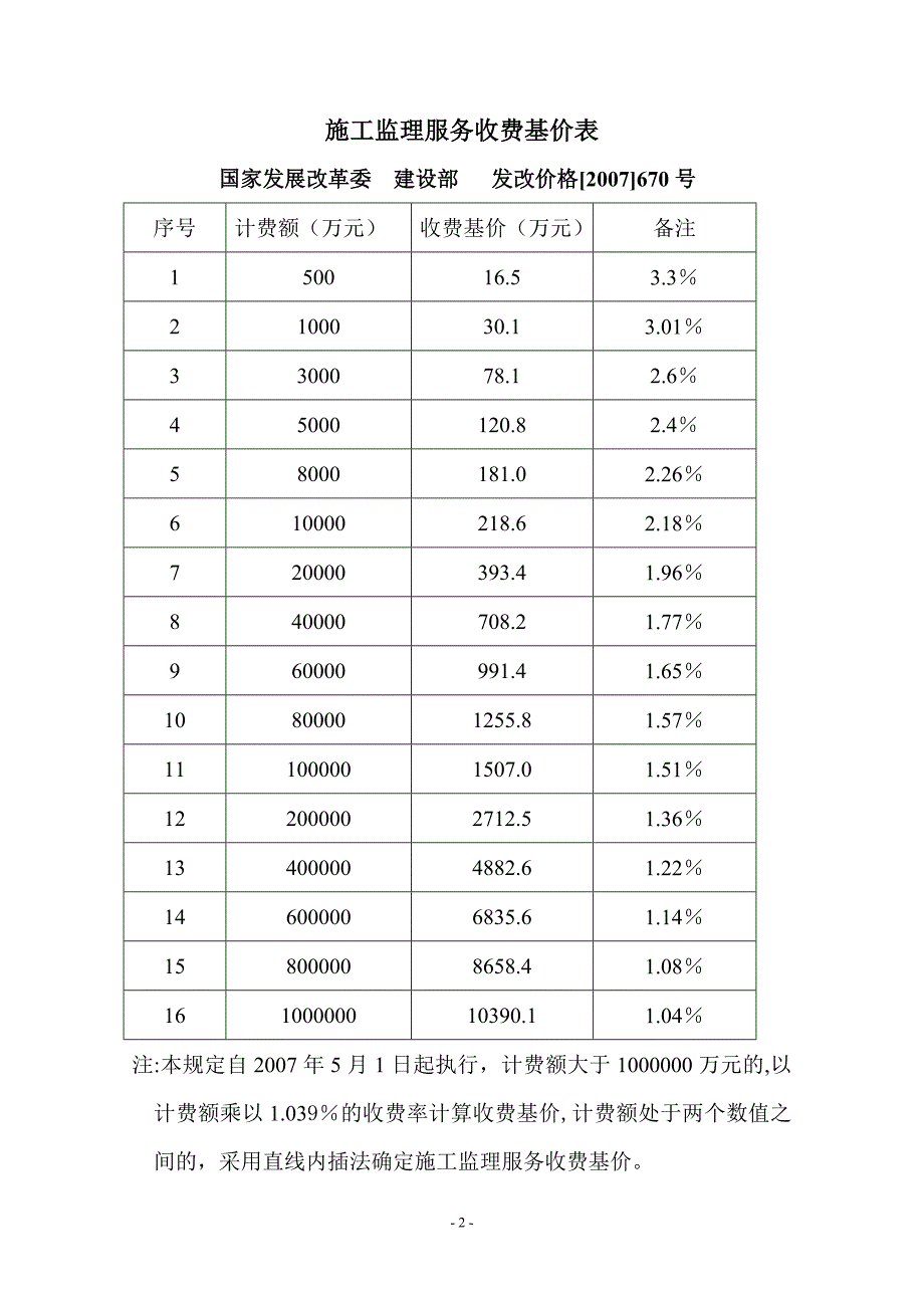 监理与相关服务收费标准直线内插法计算.doc_第2页