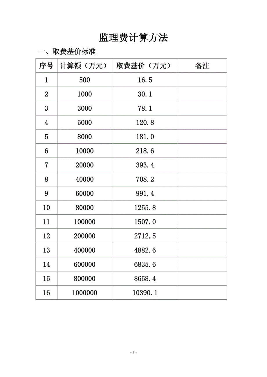 监理与相关服务收费标准直线内插法计算.doc_第3页
