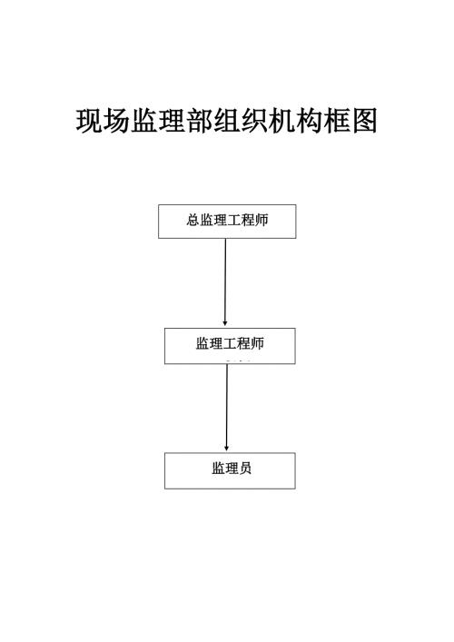 监理部上墙制度.doc