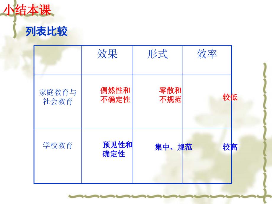 幼儿教育学第一章.ppt_第3页