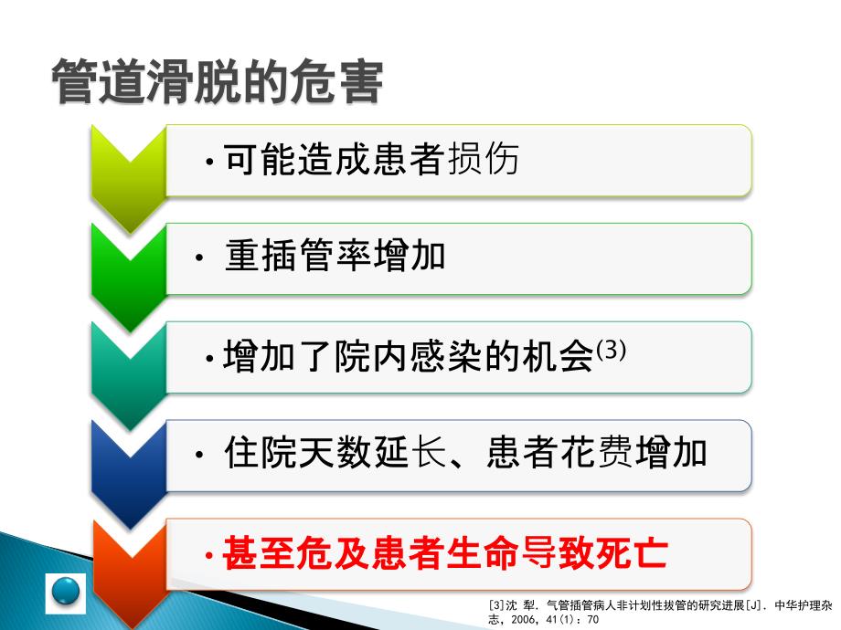 气管导管滑脱的原因及分析.ppt_第3页