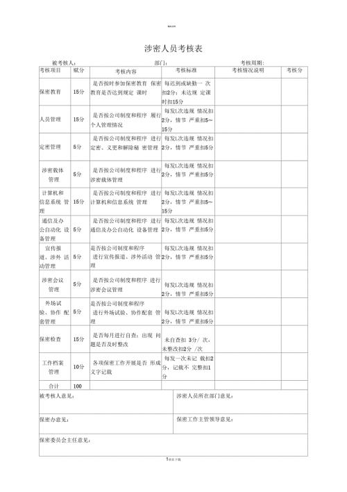 涉密人员保密考核表.docx