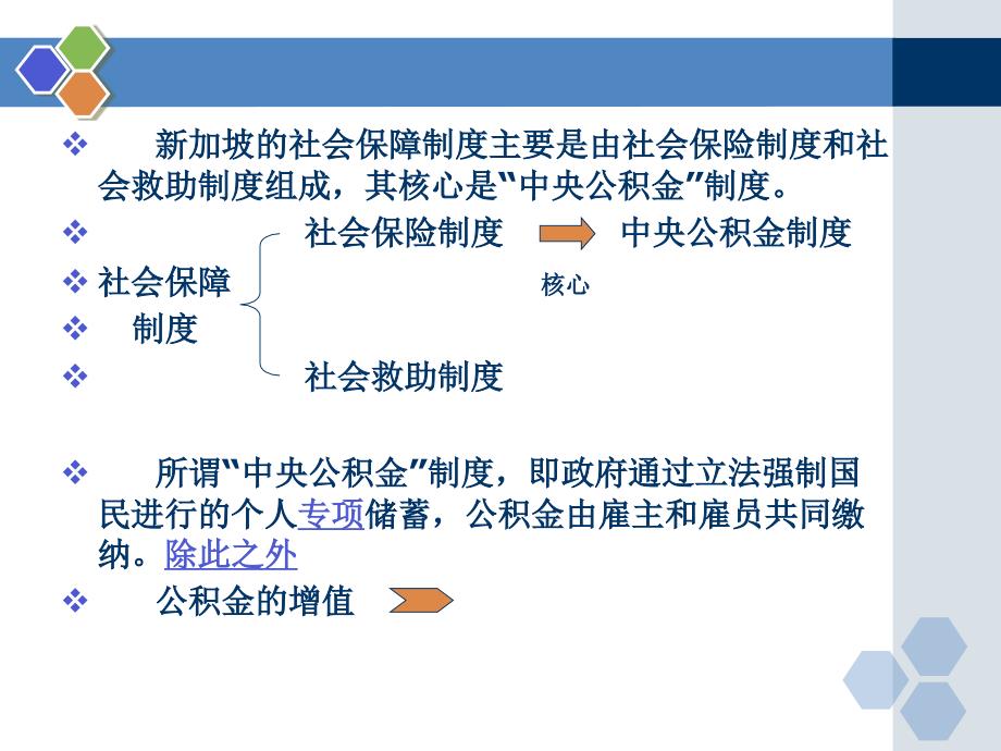 新加坡医疗保险.ppt_第3页
