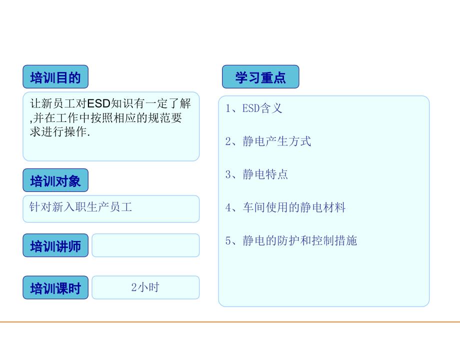 工厂ESD培训资料.ppt_第2页