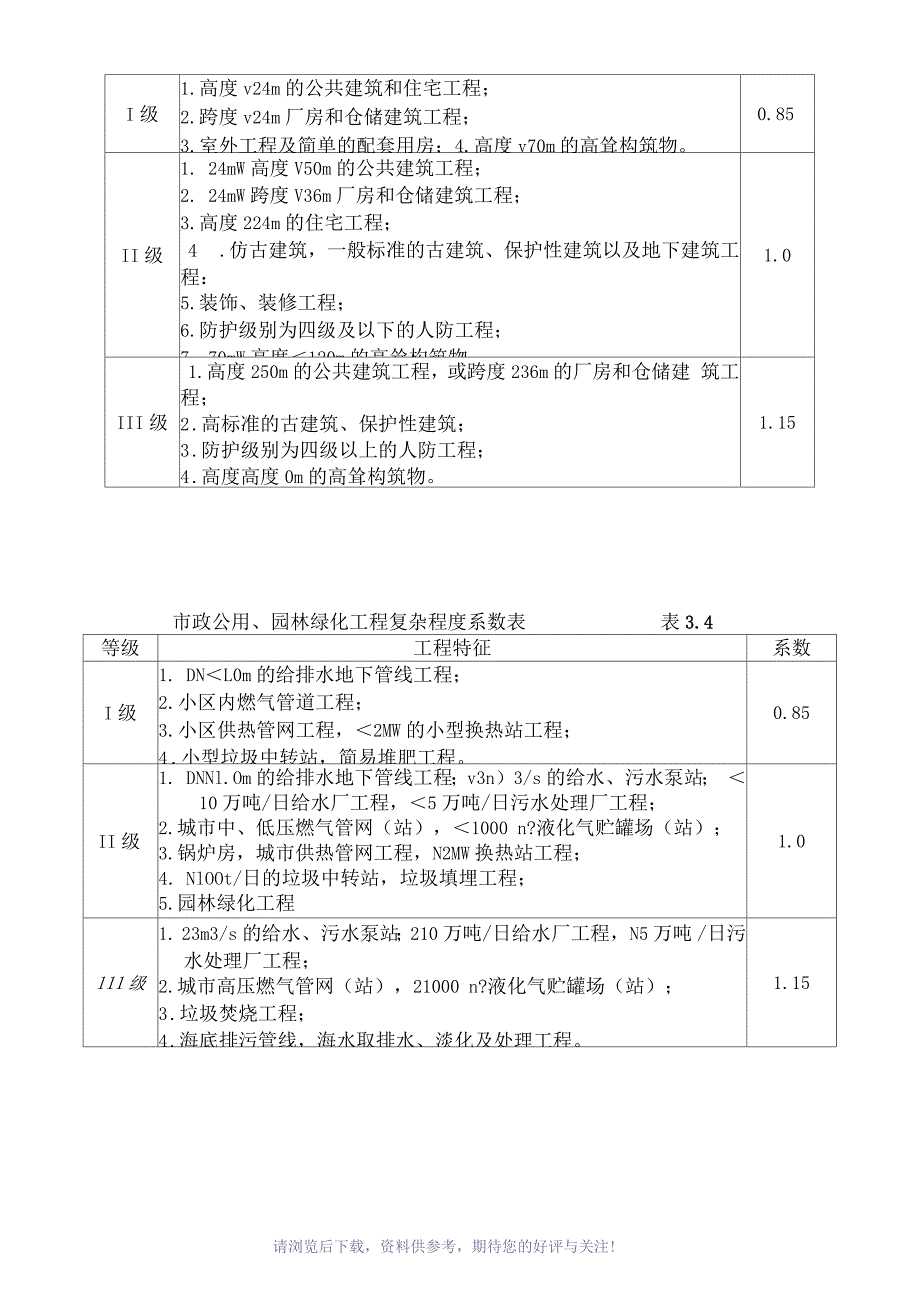 工程复杂程度系数表.docx_第2页