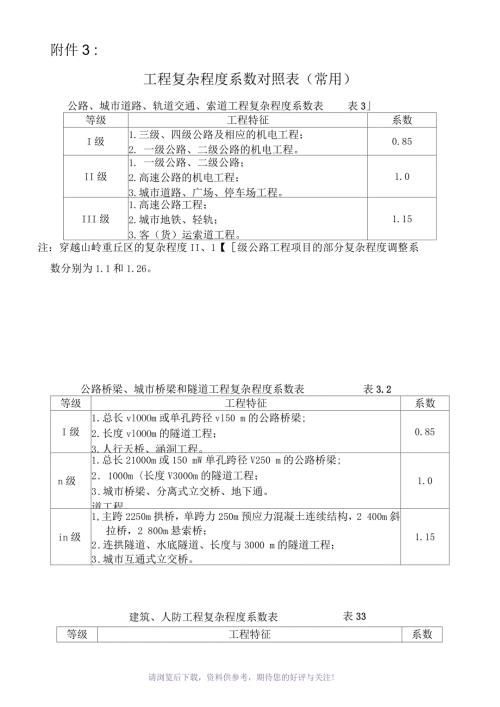 工程复杂程度系数表.docx