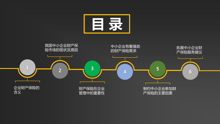 浅析我国中小企业财产保险的现状与发展.pptx_第2页