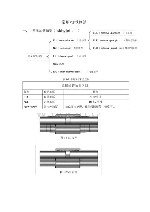 常用扣型总结.doc
