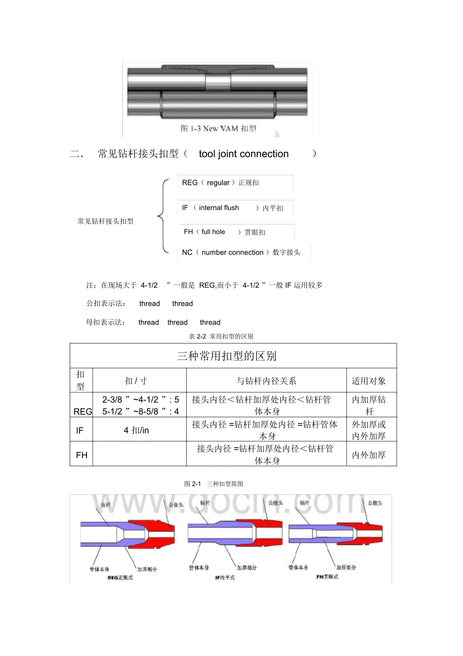 常用扣型总结.doc_第2页
