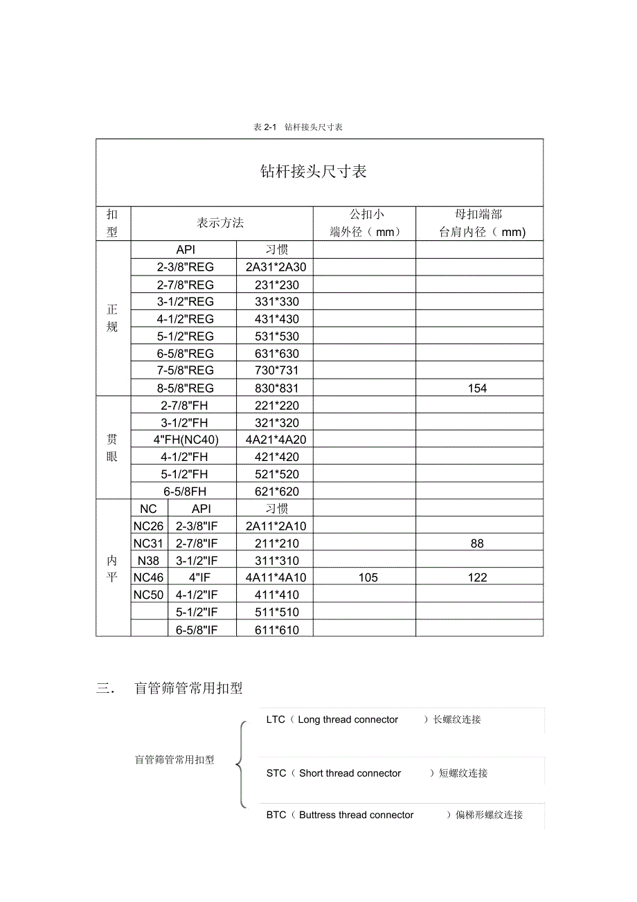 常用扣型总结.doc_第3页