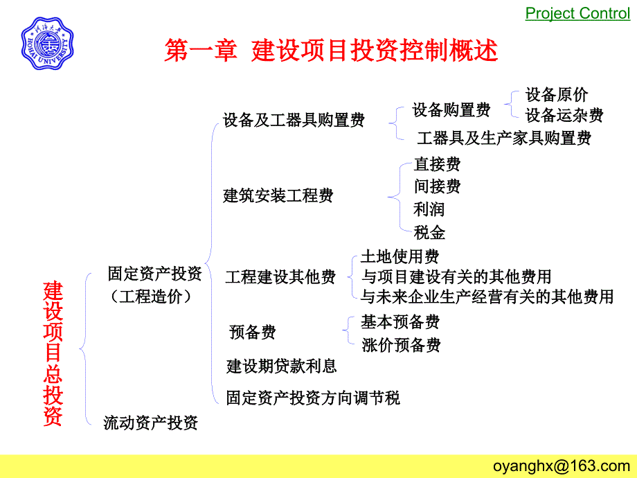 建设项目投资控制PPT课件.ppt_第2页