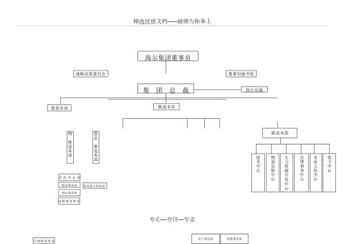 海尔集团组织机构图共3页.doc