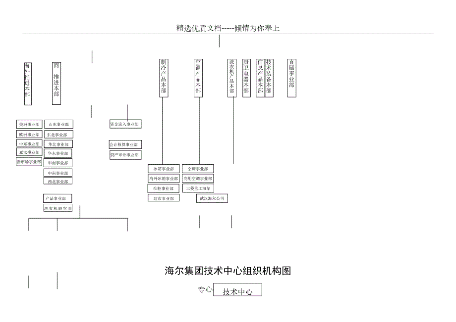海尔集团组织机构图共3页.doc_第2页