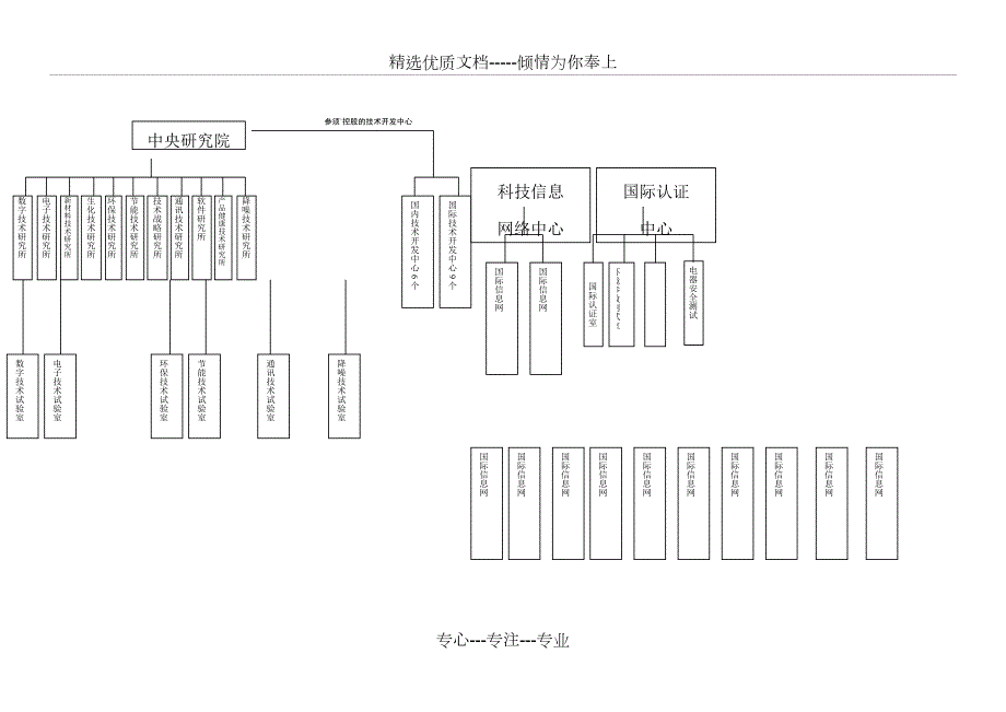 海尔集团组织机构图共3页.doc_第3页